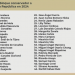 Revelan lista de 42 posibles presidenciables de la oposición, según AMLO