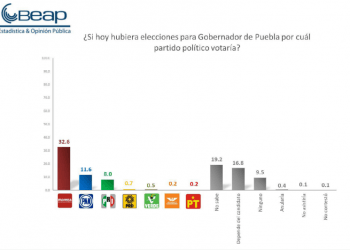 encuesta