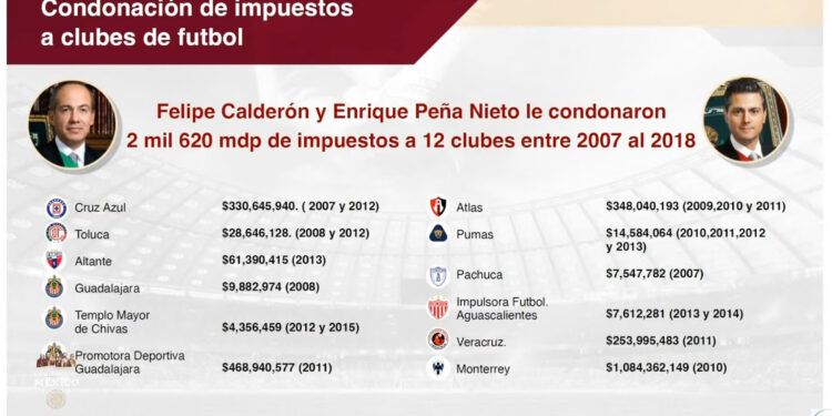 cartel del gol
