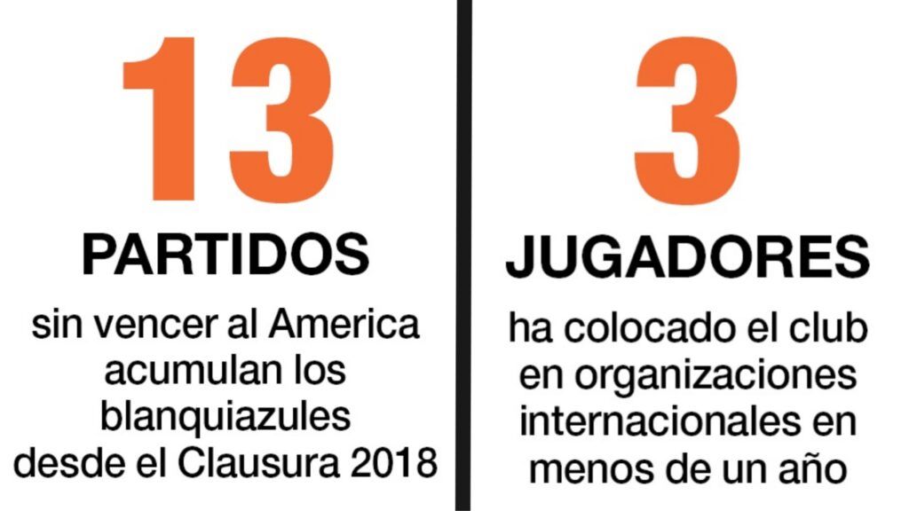 Los azulcremas golearon 11-2 global a los enfranjados durante la Liguilla del Clausura 2022.