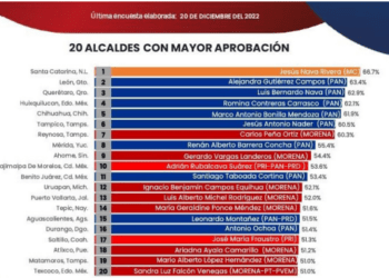 grafica atlixco
