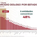 homicidios dolosos