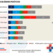 ASÍ VA LA CARRERA POR LA ALCALDÍA DE PUEBLA (SEGÚN MÁS DATA)