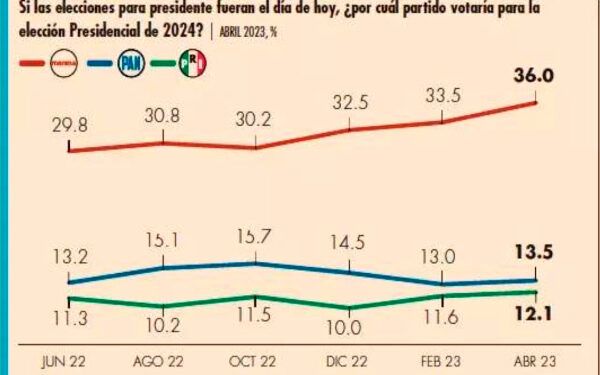 imagen garganta