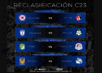 reclasificación
