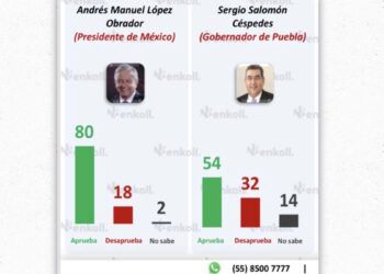EL 2024 ELECTORAL Y EL FACTOR AMLO