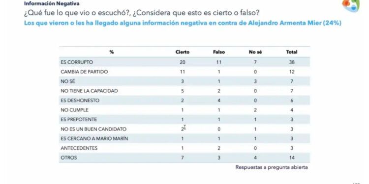 DE GUERRAS SUCIAS, ETIQUETAS Y PRECAMPAÑAS