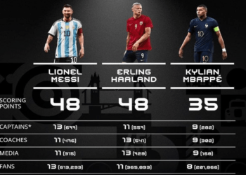 Gana Messi su tercer premio The Best de la FIFA