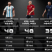 Gana Messi su tercer premio The Best de la FIFA