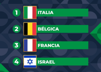 Francia, Bélgica e Italia, en el grupo de la muerte de la Liga de Naciones