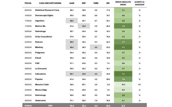 LAS ENCUESTAS Y LOS ENCUESTADORES
