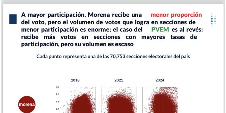 INTEGRALIA: REPORTE POSELECTORAL