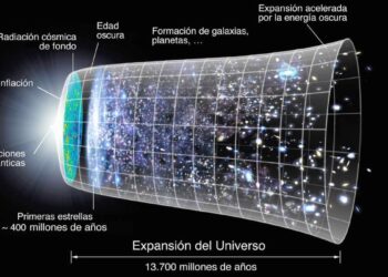 El gran desgarramiento, destino final del Universo