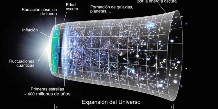 El gran desgarramiento, destino final del Universo