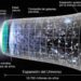 El gran desgarramiento, destino final del Universo