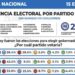 2027: LA LUCHA POR LAS GUBERNATURAS