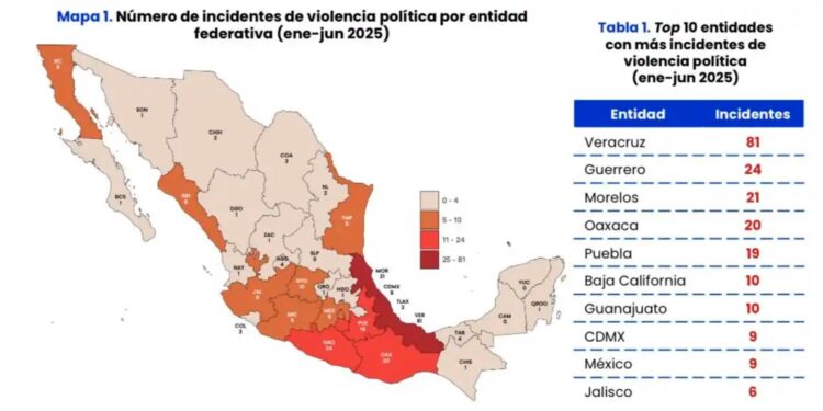 VIOLENCIA POLÍTICA: PUEBLA, 19 CASOS