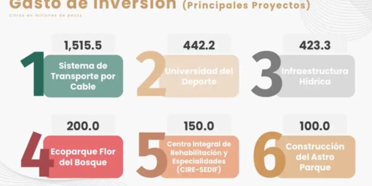 PRESUPUESTO 2026: LO DEMÁS, ES DEMAGOGIA 